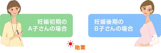 図妊娠初期のA子さんの場合／妊娠後期のB子さんの場合　始業