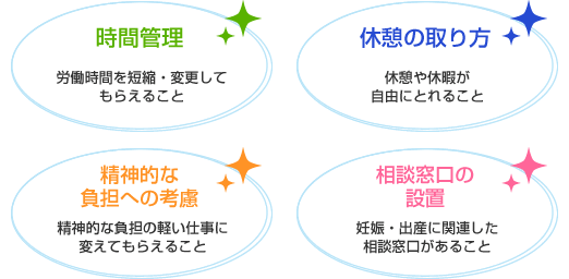 時間管理・休憩の取り方・精神的な負担への考慮・相談窓口の設置