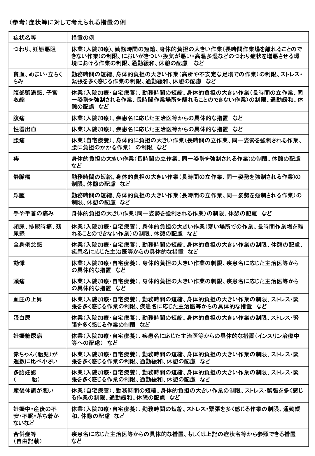母健連絡カード 2ページ目