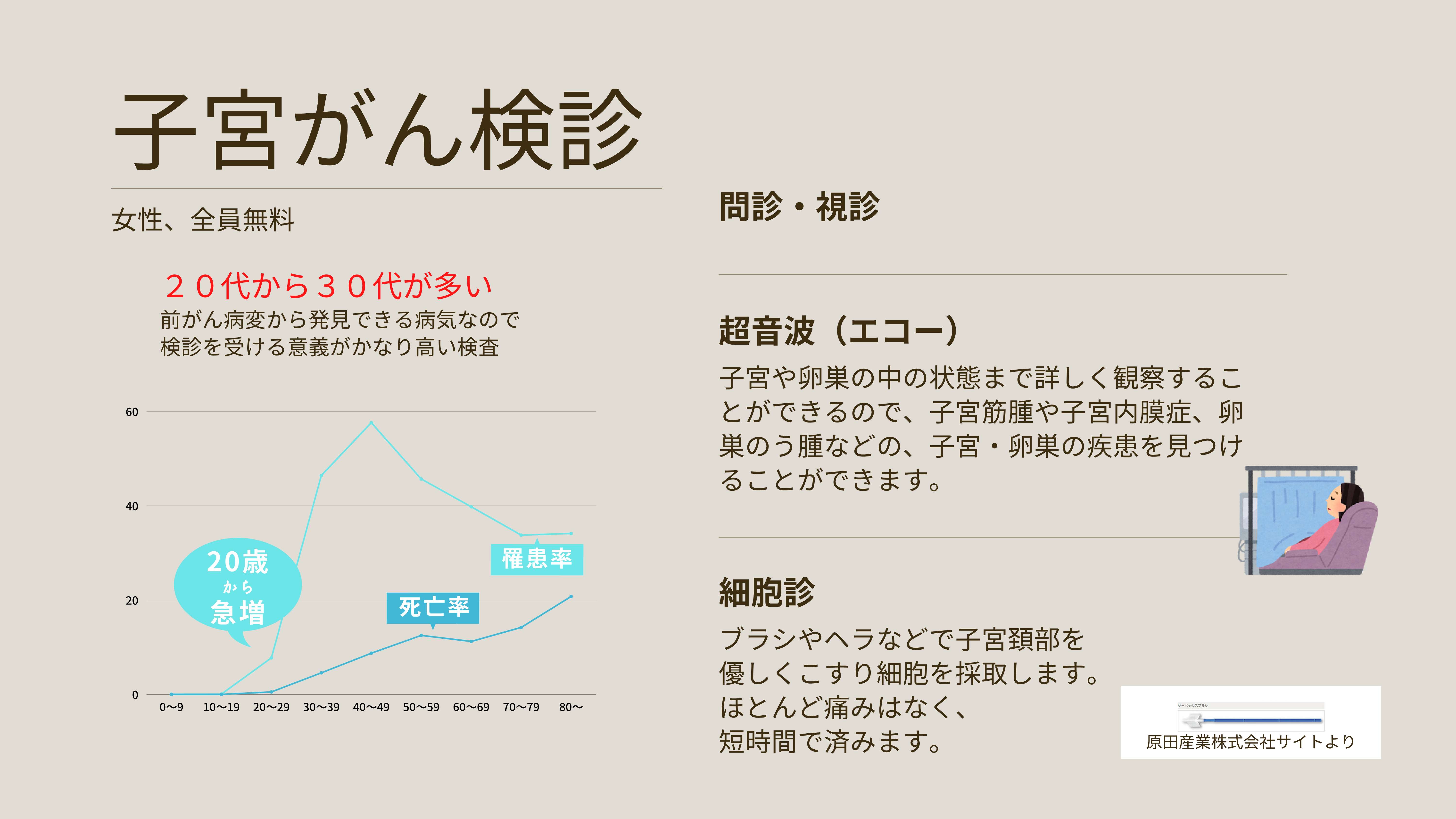 子宮がん検診