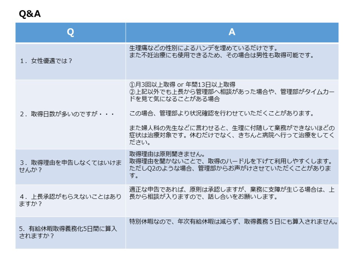 社員向けQ&A