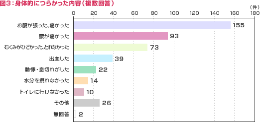 }3Fg̓Iɂ炩ei񓚁j