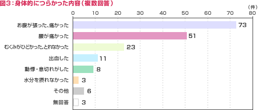 }3Fg̓Iɂ炩ei񓚁j